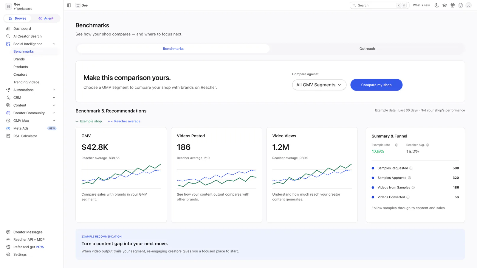Reacher’s Benchmarks page headed Make this comparison yours, with a segment picker and a preview of GMV, videos posted, video views and a sample funnel.