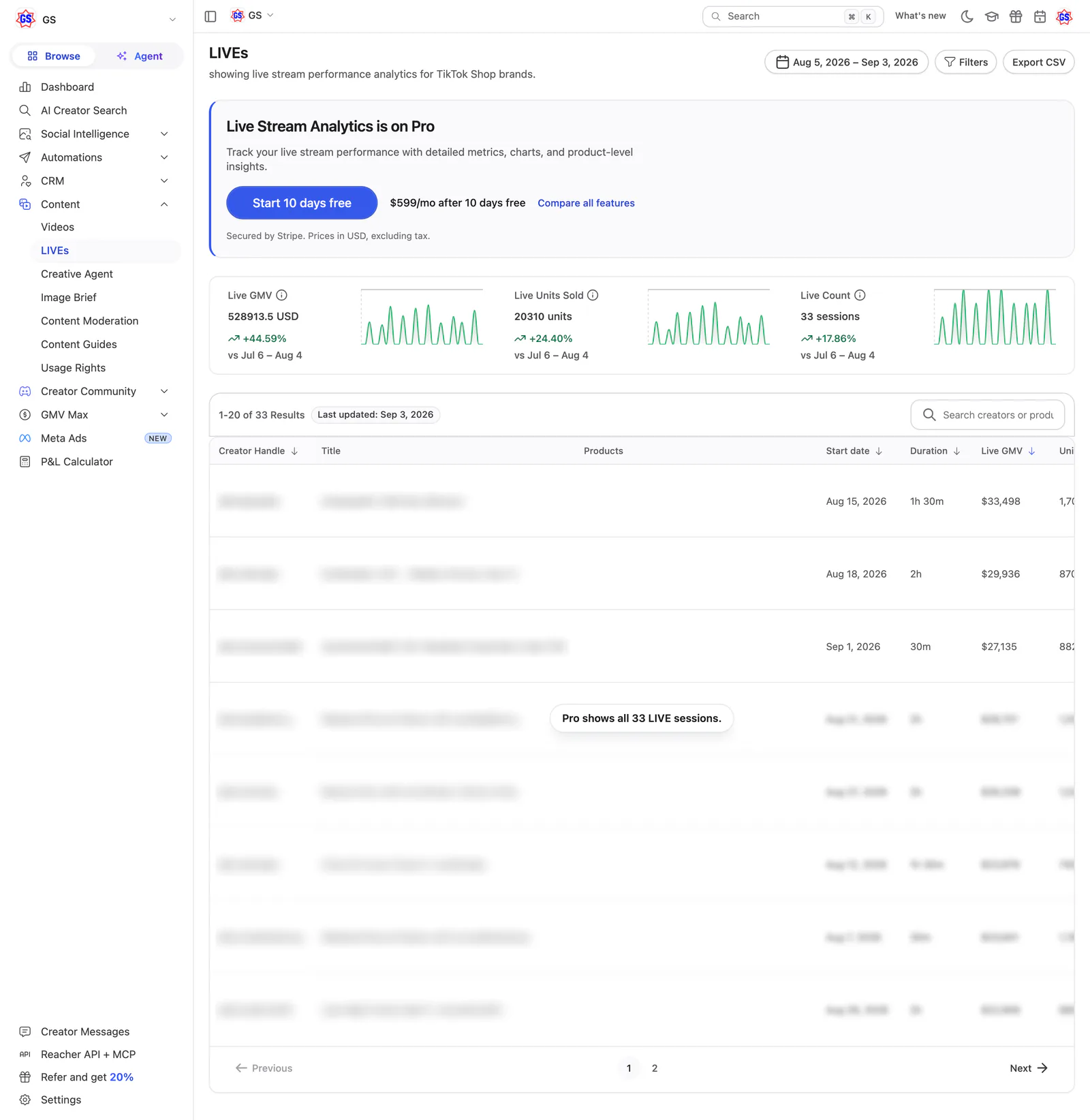 Reacher’s LIVEs page, new: a Live Stream Analytics is on Pro card, three metric tiles with sparklines and a sessions table that is blurred after the first rows.
