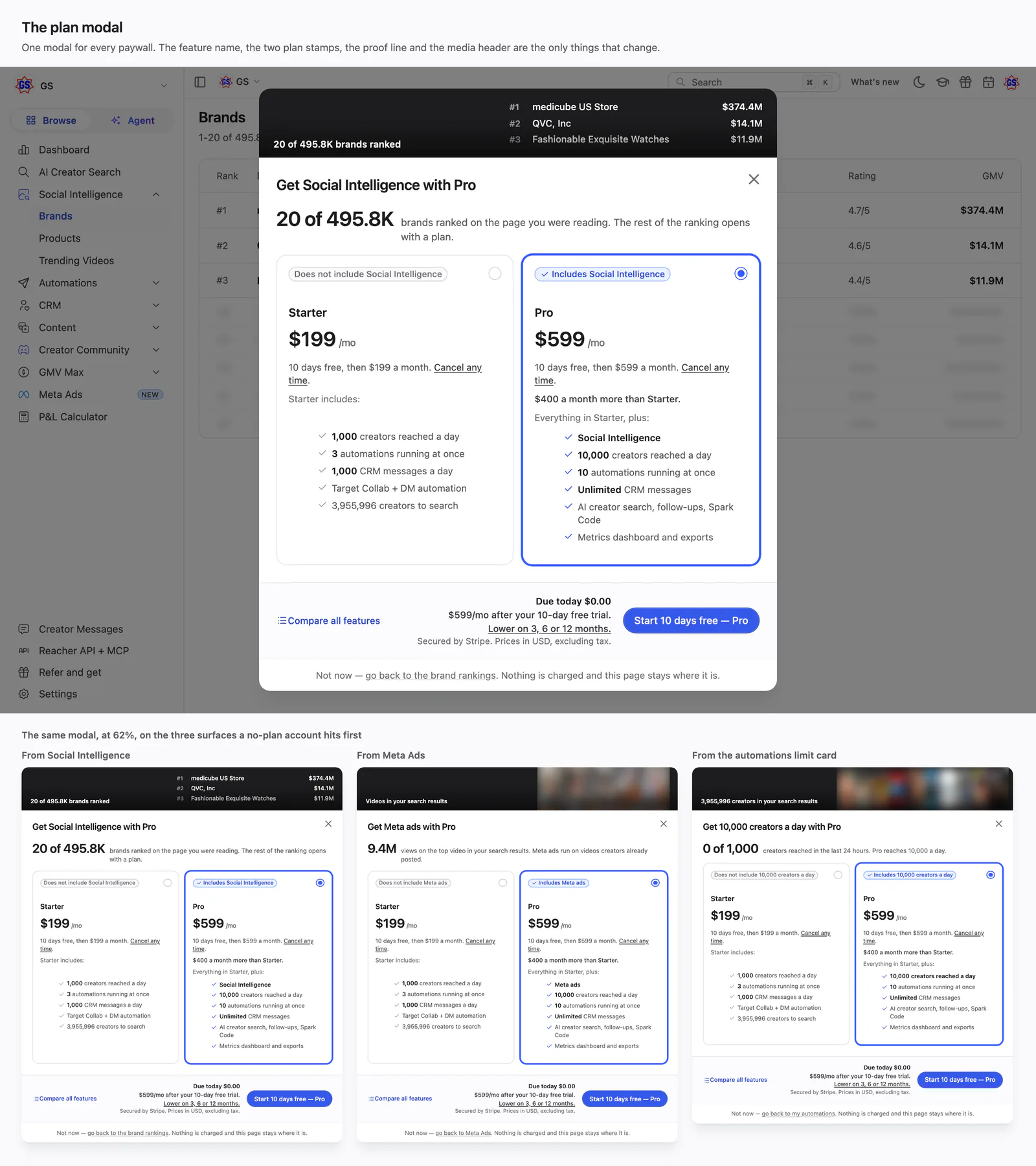 A spec board of the plan modal: a full-size Get Social Intelligence with Pro modal over the Brands page, and three smaller versions from other pages.