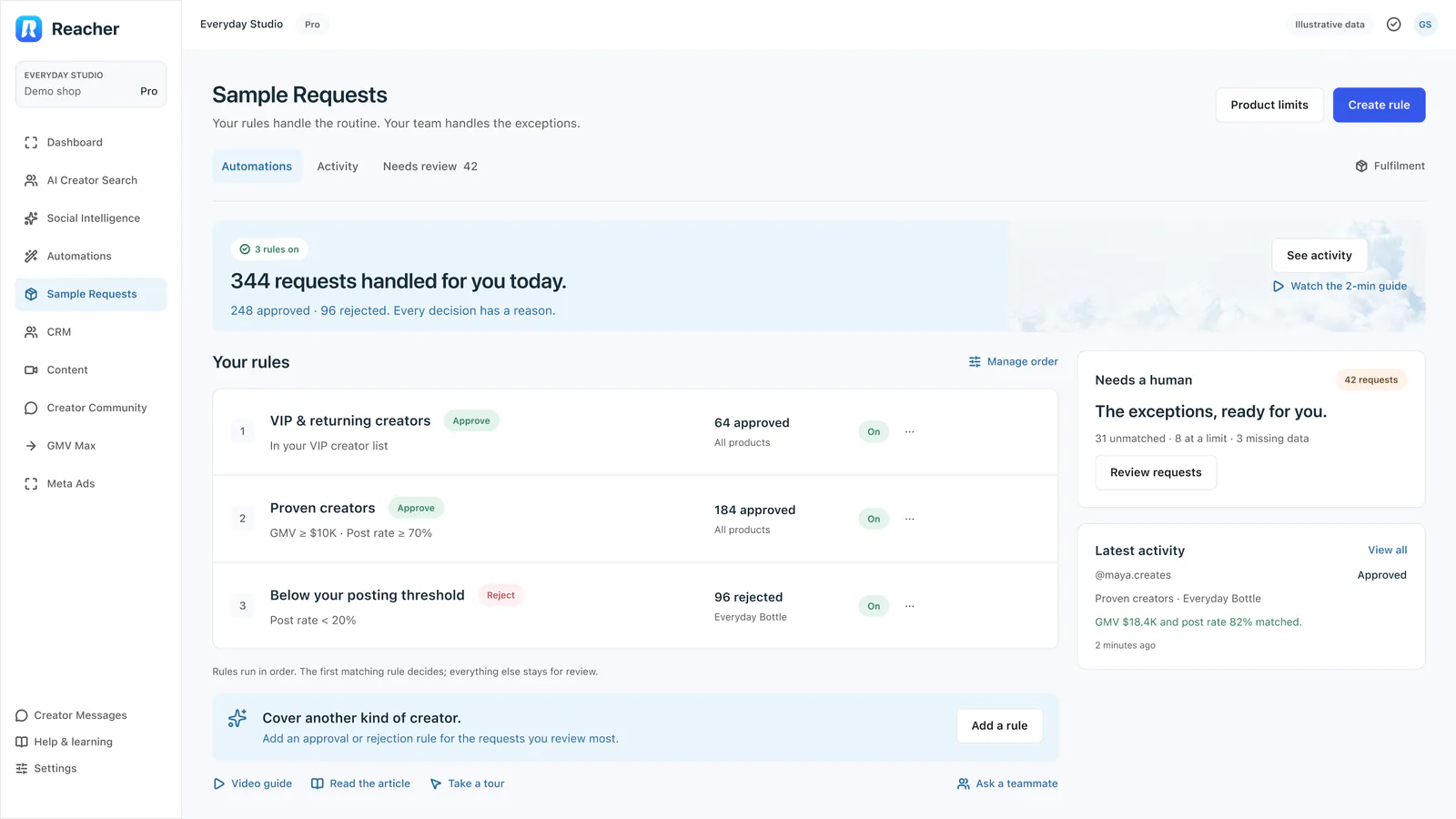 The Sample Requests home with Automations, Activity and Needs review tabs: 344 requests handled today, three ordered rules and a card for requests that need a human.