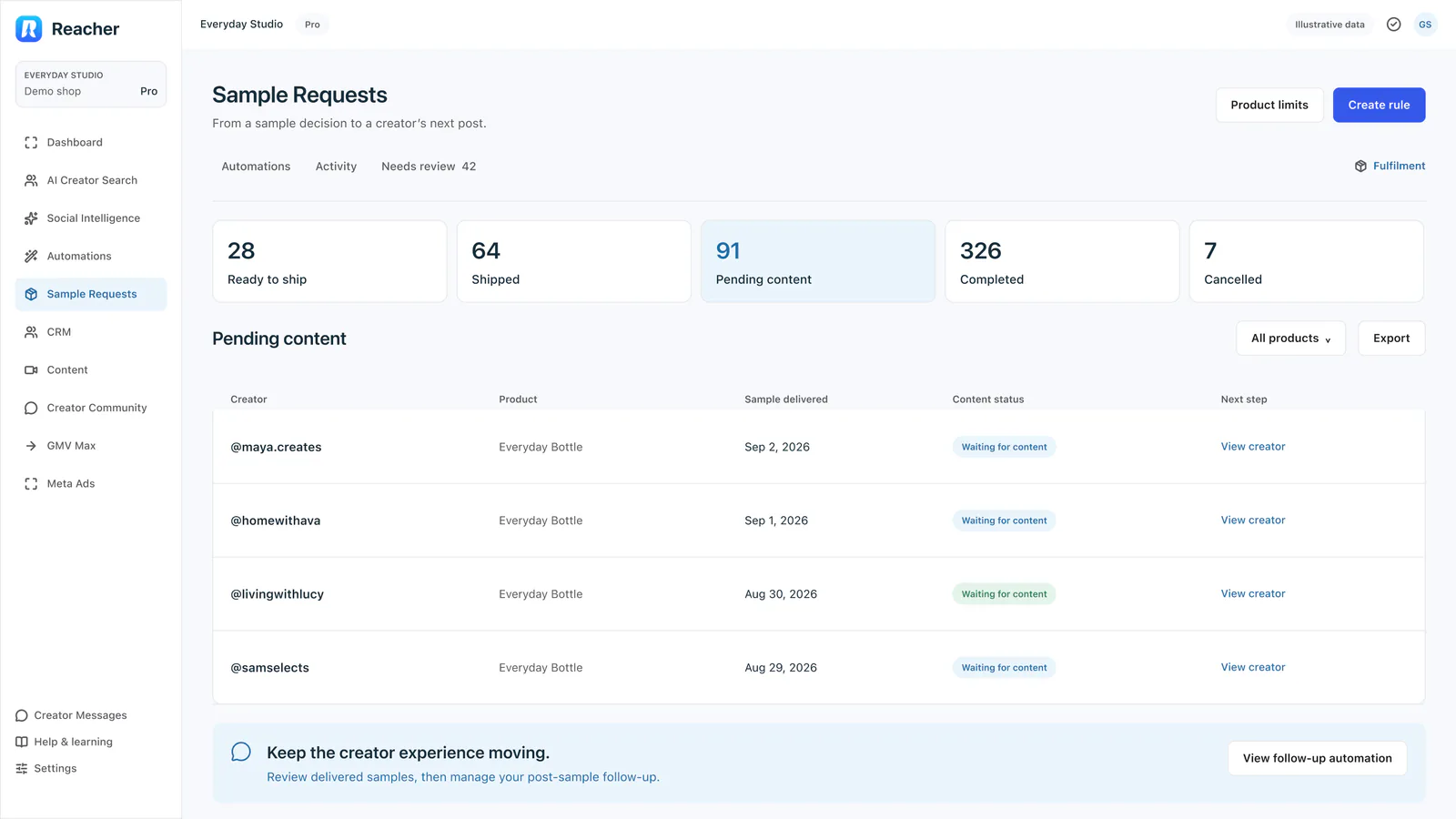 The Fulfilment view with five status counts and a Pending content table of delivered samples.