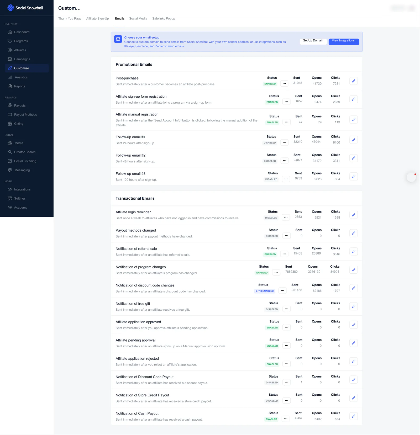 The Emails tab under Customize in the Social Snowball dashboard: an email-setup banner, then a list of six promotional and twelve transactional emails, each with an enabled or disabled badge, sent, opens and clicks counts and an edit button.
